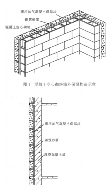 壶关蒸压加气混凝土砌块复合保温外墙性能与构造